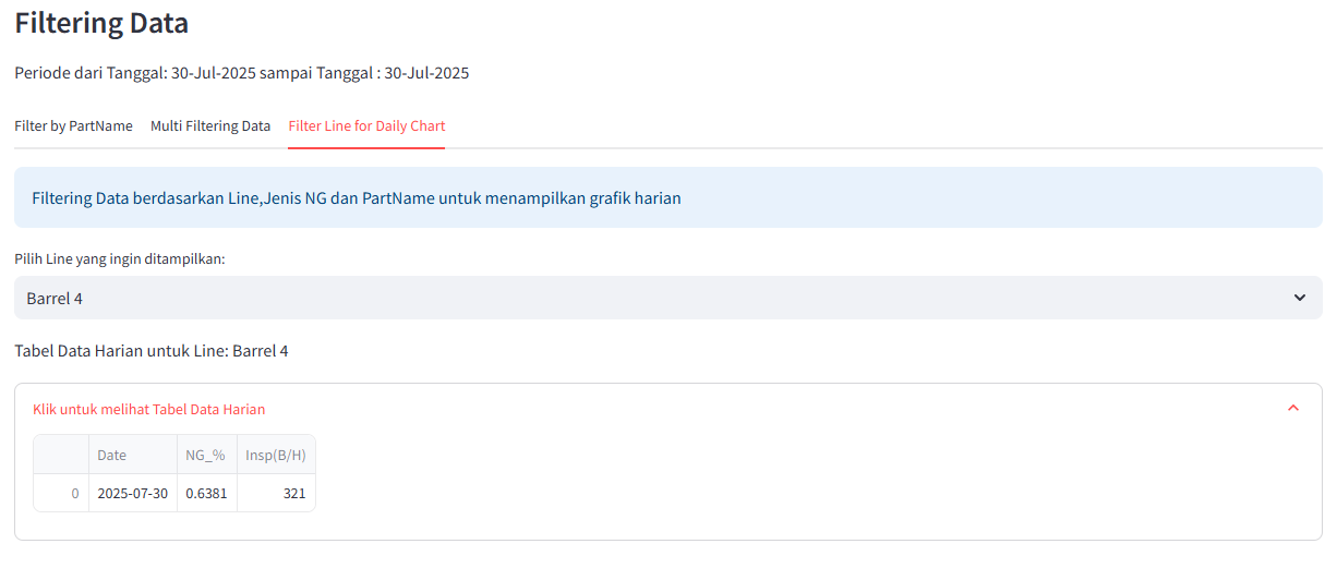 filtering data
